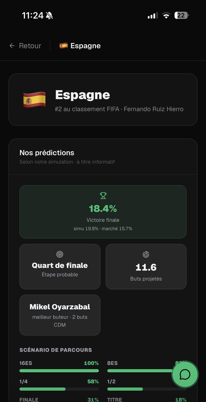 Le parcours de chaque nation